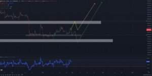 BTC Weekend Scenarios What to Expect