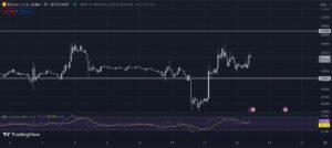 Bitcoin Stagnation and Rising Altcoins